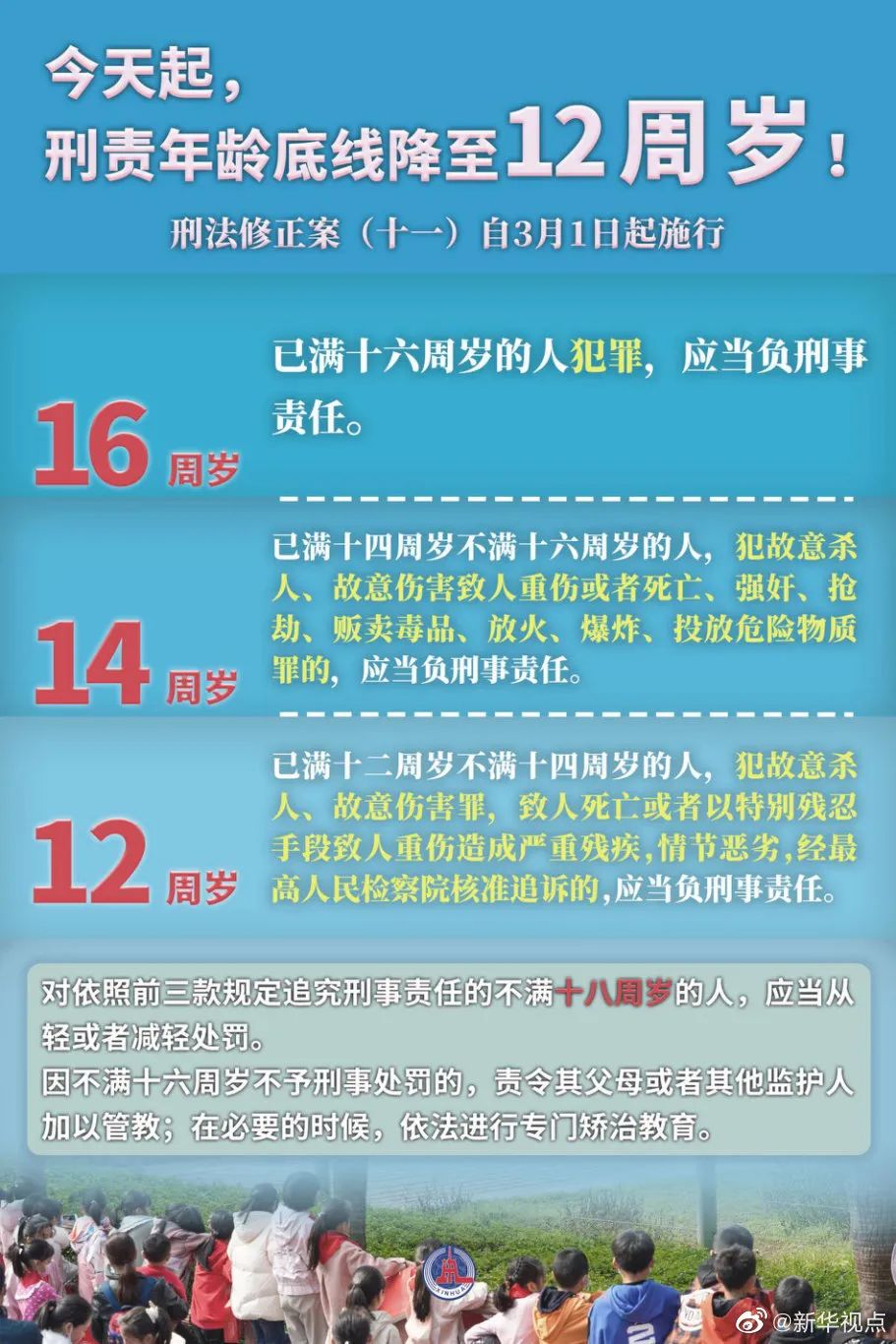 å¾ç